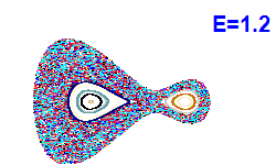 Poincar� section A=1, E=1.2